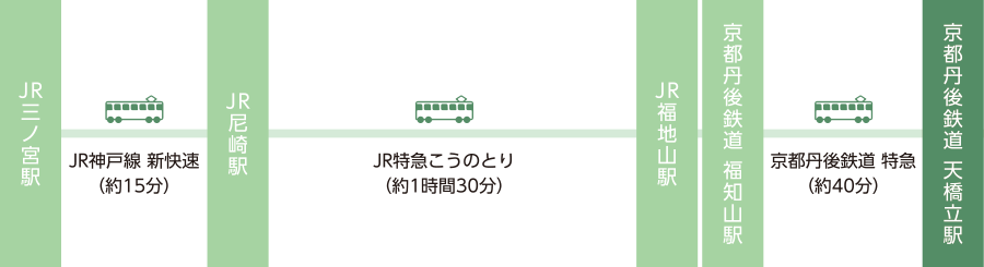 電車　神戸